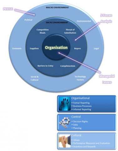 gallery/environanalysis_manlevers